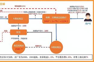 哈登首节7分半钟3中1拿到3分2板2助 正负值-12